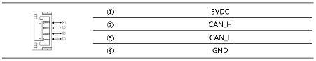../_images/4.2.CAN1%2CCAN2_Port_JST_HG_4P_Connector.png