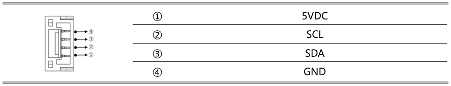 ../_images/4.3.I2C1%2CI2C2%2CI2C3%2CI2C4_Port_JST_GH_4P_Connector.png